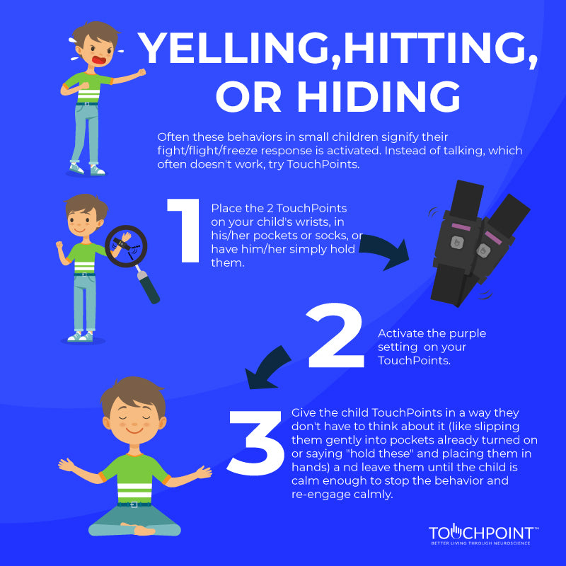 Yelling, Hitting, or Hiding (Kids)