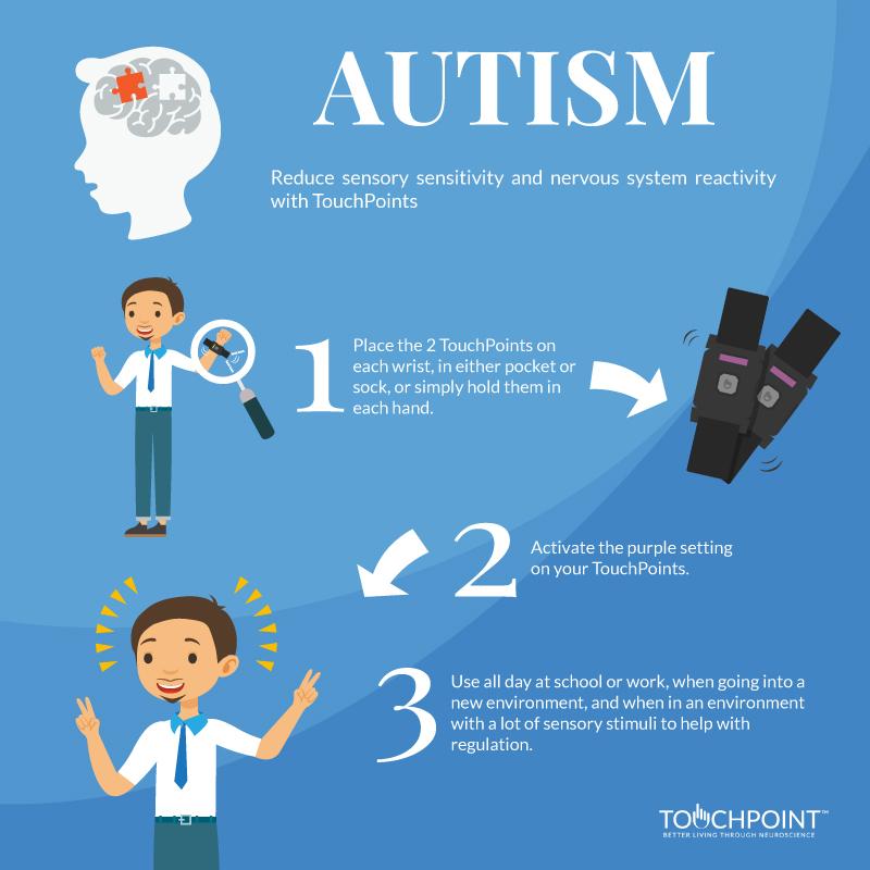 Autism (Sensory Overload)